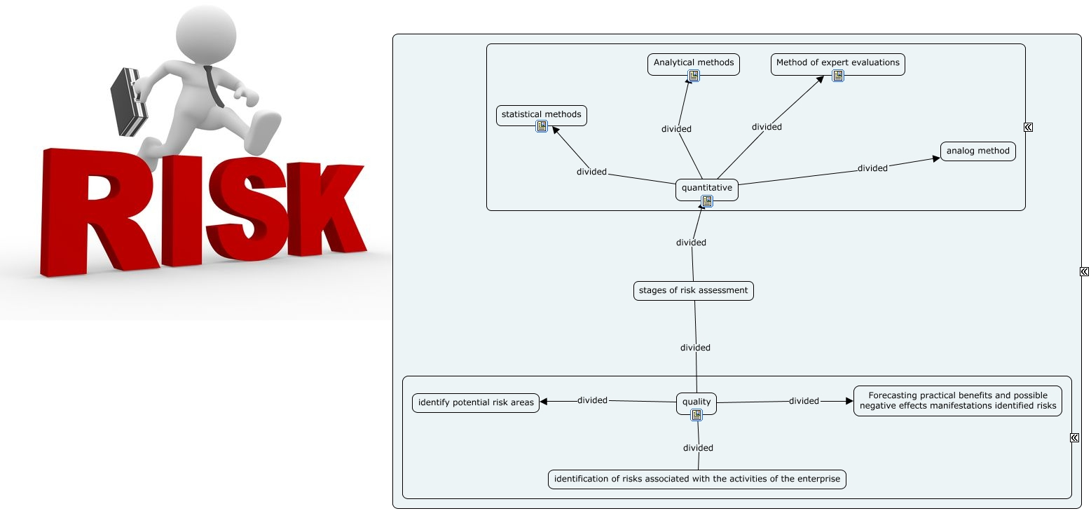 Stages of risk assessment